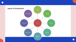 Agents of Socialization
You
Family
School
Friends
Workplace
Religion and
Values
Neighborhood
Peer Groups
Mass Media
 