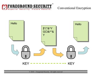 Conventional Encryption Hello Hello KEY KEY $*(*&^YGCI&^*&Y 