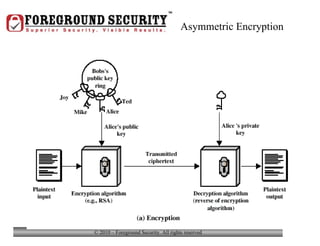 Asymmetric Encryption 