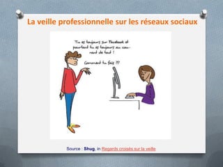 La veille professionnelle sur les réseaux sociaux
Source : Shug, in Regards croisés sur la veille
 