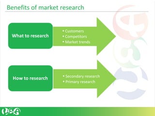 Benefits of market research
• Customers
• Competitors
• Market trends
• Secondary research
• Primary research
 
