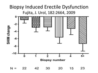Biopsy Induced Erectile Dysfunction
     Fujita, J. Urol, 182:2664, 2009
 