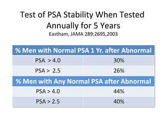 Test of PSA Stability When Tested
        Annually for 5 Years
       Eastham, JAMA 289:2695,2003
 