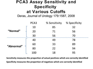 PCA3 Assay Sensitivity and
                 Specificity
             at Various Cutoffs
           Deras, Journal of Urology 179:1587, 2008

                         PCA3            % Sensitivity        % Specificity
                           10                85                   32
 “Normal”                  20                71                   56
                           30                56                   70
                           40                49                   78
                           60                33                   89
“Abnormal”
                           80                22                   94
                          100                18                   95
Sensitivity measures the proportion of actual positives which are correctly identified
Specificity measures the proportion of negatives which are correctly identified
 