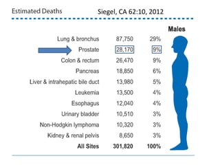 Siegel, CA 62:10, 2012
 