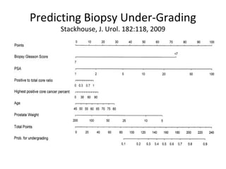 Predicting Biopsy Under-Grading
     Stackhouse, J. Urol. 182:118, 2009
 