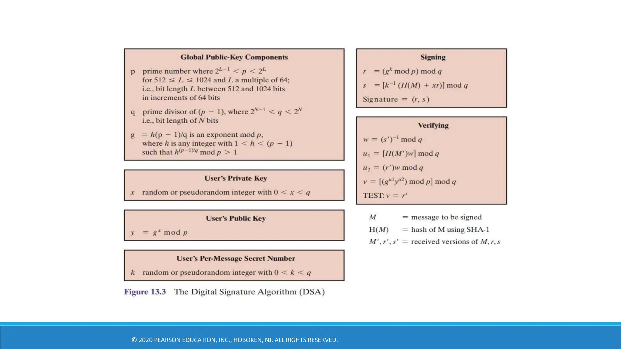 © 2020 PEARSON EDUCATION, INC., HOBOKEN, NJ. ALL RIGHTS RESERVED.
 