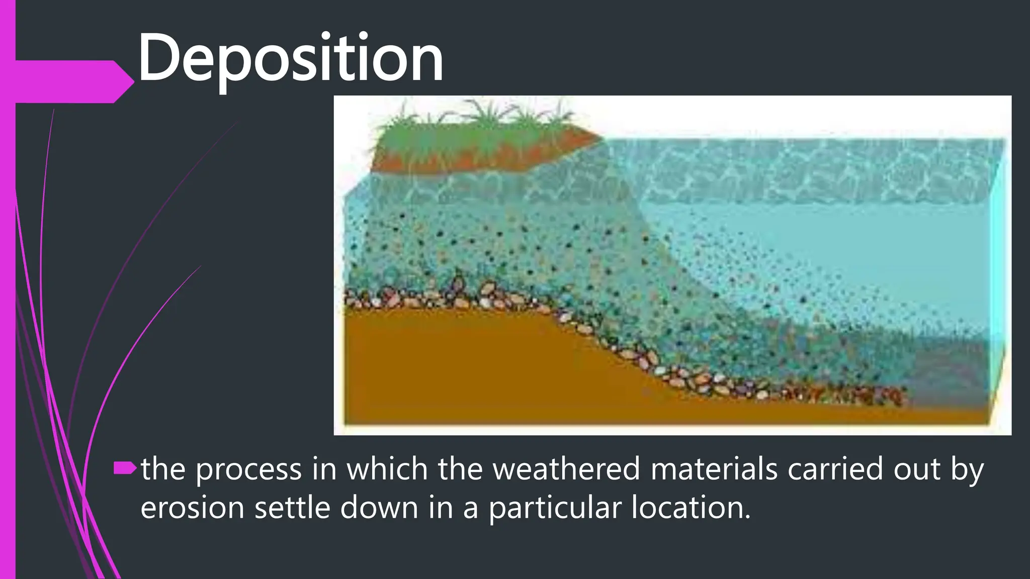 Deposition
the process in which the weathered materials carried out by
erosion settle down in a particular location.
 