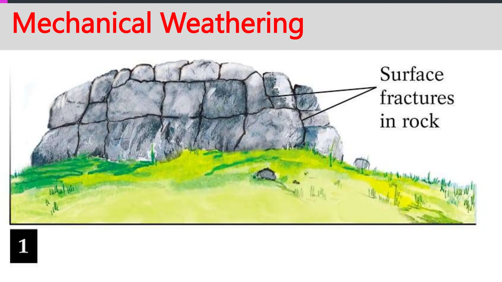 Mechanical Weathering
 