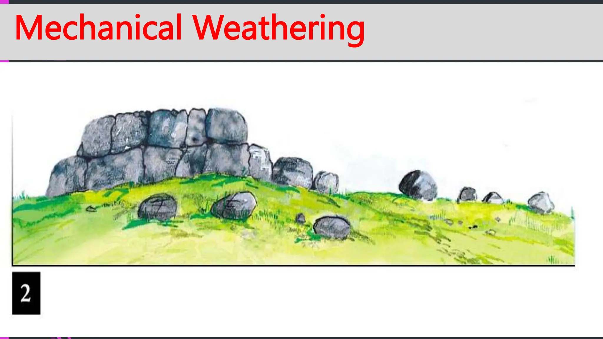 Mechanical Weathering
 