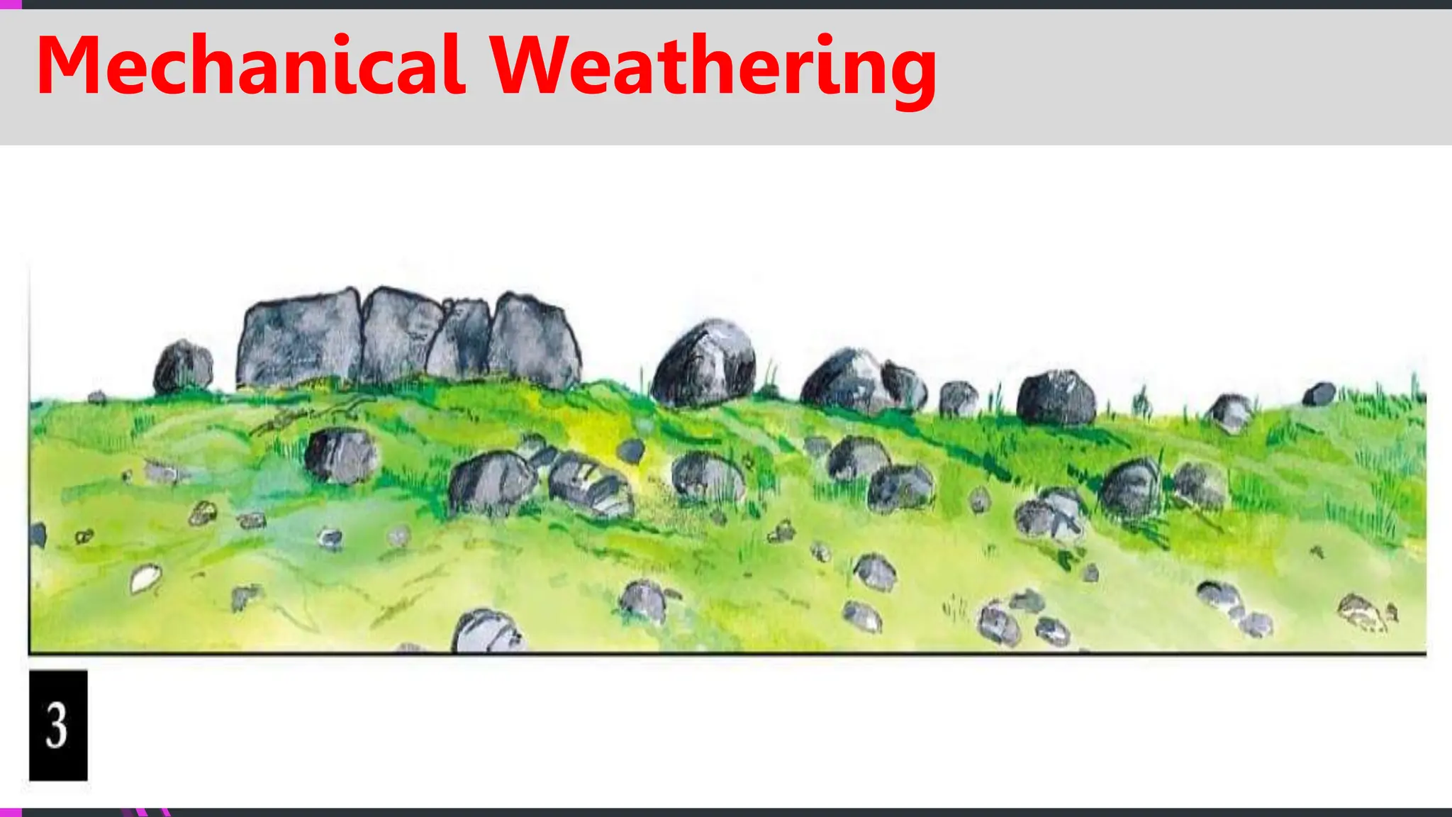 Mechanical Weathering
 