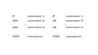 IF <antecedent 1> IF <antecedent 1>
AND <antecedent 2> OR <antecedent 2>
AND
⁝
<antecedent n> OR
⁝
<antecedent n>
THEN <consequent> THEN <consequent>
 