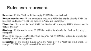 Rules can represent
Relation: IF the ‘fuel tank’ is empty THEN the car is dead.
Recommendation: IF the season is autumn AND the sky is cloudy AND the
forecast is drizzle THEN the advice is ‘take an umbrella’
Directive: IF the car is dead AND the ‘fuel tank’ is empty THEN the action is
‘refuel the car’
Strategy: IF the car is dead THEN the action is ‘check the fuel tank’; step1
complete
IF step1 is complete AND the ‘fuel tank’ is full THEN the action is ‘check the
battery’; step2 is complete
Heuristic: IF the spill is liquid AND the ‘spill pH’ < 6 AND the ‘spill smell’ is
vinegar THEN the ‘spill material’ is ‘acetic acid’
 