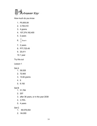 14
Answer Key
How much do you know
1. P5,955.08
2. 3,749,310
3. 4 grams
4. 107,374,182,400
5. 2 years
6. hours
3
2
7. 2 years
8. P77,725.49
9. 25,411
10.1 year
Try this out
Lesson 1
Set A
1. 58,528
2. 72,900
3. 15.82 grams
4. 6
5. 8,192
Set B
1. 51,784
2. 207
3. after 36 years, or in the year 2038
4. 3.79%
5. 4 years
Set C
1. 89,578,454
2. 64,000
 