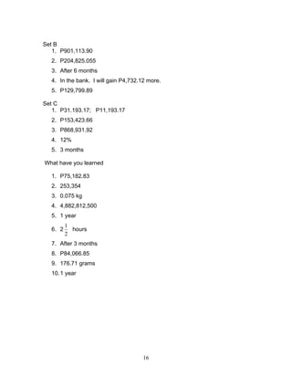 16
Set B
1. P901,113.90
2. P204,825.055
3. After 6 months
4. In the bank. I will gain P4,732.12 more.
5. P129,799.89
Set C
1. P31.193.17; P11,193.17
2. P153,423.66
3. P868,931.92
4. 12%
5. 3 months
What have you learned
1. P75,182.83
2. 253,354
3. 0.075 kg
4. 4,882,812,500
5. 1 year
6. 2
2
1
hours
7. After 3 months
8. P84,066.85
9. 176.71 grams
10.1 year
 