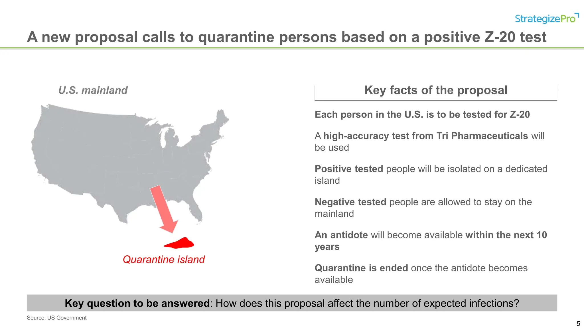 Module+5+-+Full+Presentation+Download.pptx