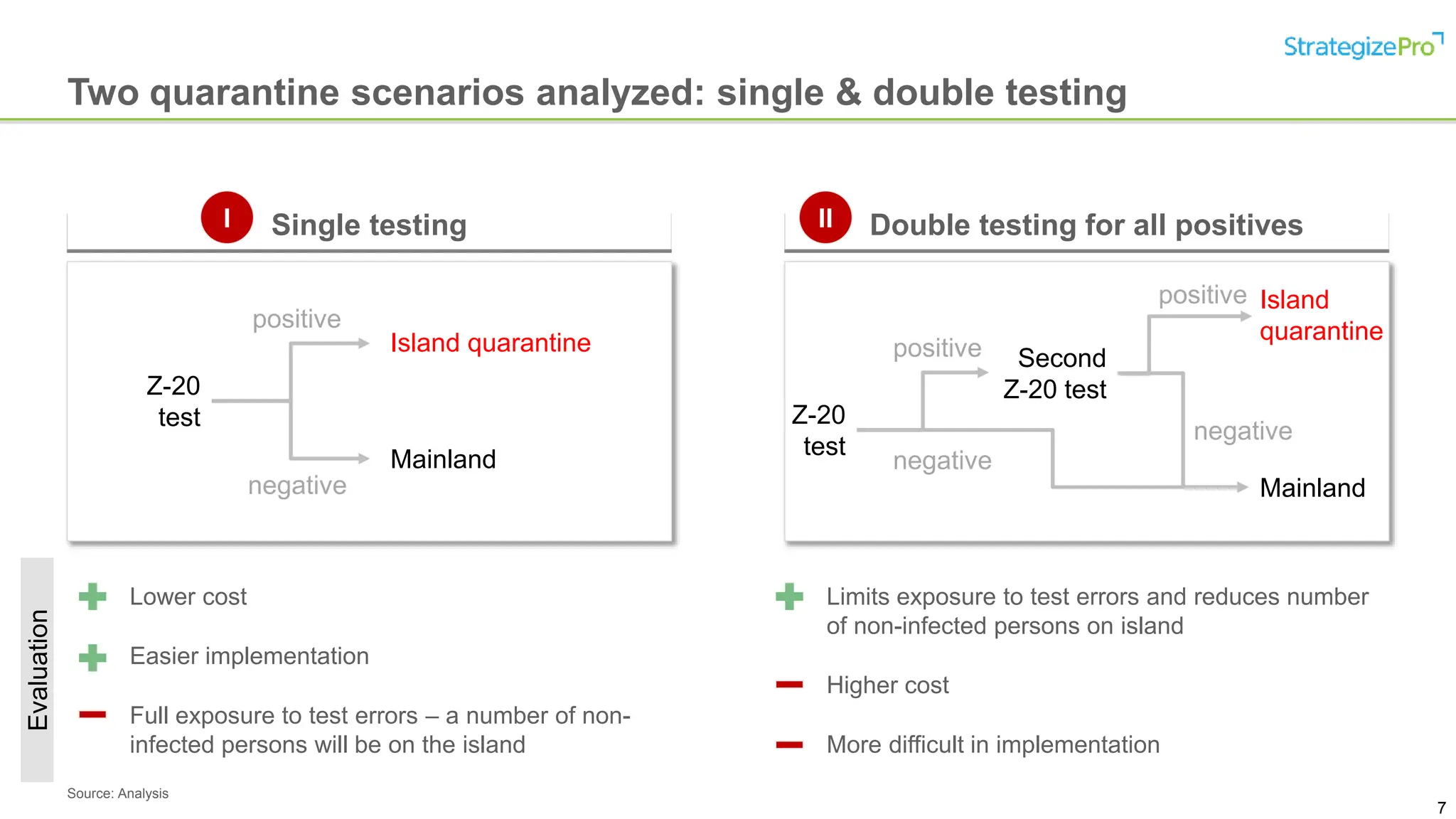 Module+5+-+Full+Presentation+Download.pptx