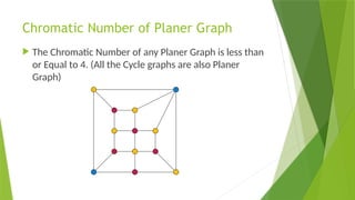 Chromatic Number of Planer Graph
 The Chromatic Number of any Planer Graph is less than
or Equal to 4. (All the Cycle graphs are also Planer
Graph)
 