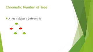 Chromatic Number of Tree
 A tree is always a 2-chromatic
 