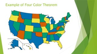 Example of Four Color Theorem
 