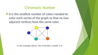 Chromatic Number
 it is the smallest number of colors needed to
color each vertex of the graph so that no two
adjacent vertices have the same color.
In the example above, the chromatic number is 4.
 