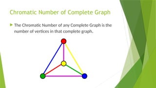 Chromatic Number of Complete Graph
 The Chromatic Number of any Complete Graph is the
number of vertices in that complete graph.
 