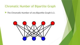 Chromatic Number of Bipartite Graph
 The Chromatic Number of any Bipartite Graph is 2.
 