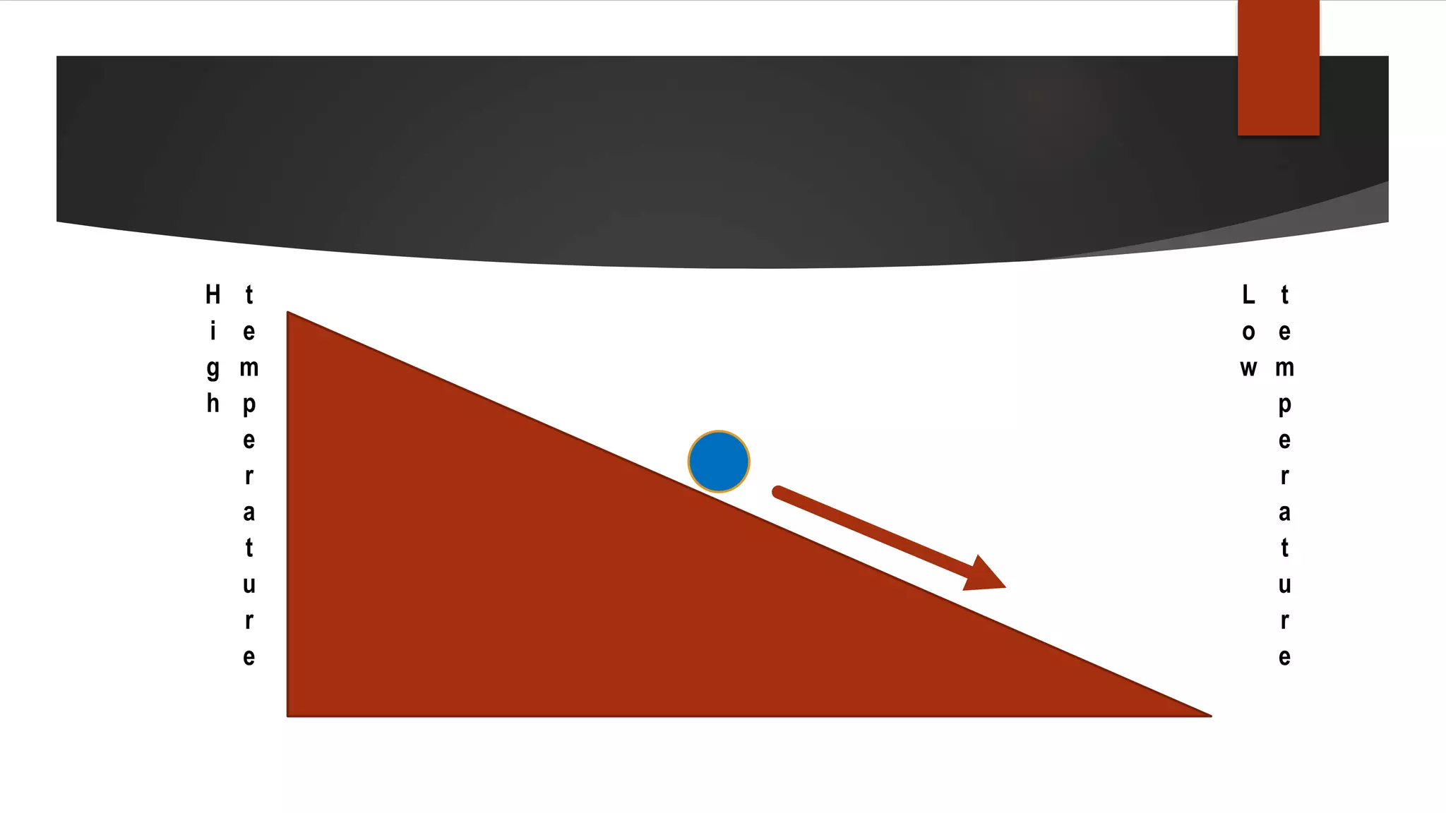 H
i
g
h
t
e
m
p
e
r
a
t
u
r
e
L
o
w
t
e
m
p
e
r
a
t
u
r
e
 