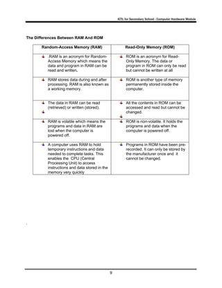 ICTL for Secondary School - Computer Hardware Module
9
The Differences Between RAM And ROM
Random-Access Memory (RAM) Read-Only Memory (ROM)
.RAM is an acronym for Random-
Access Memory which means the
data and program in RAM can be
read and written.
ROM is an acronym for Read-
Only Memory. The data or
program in ROM can only be read
but cannot be written at all
RAM stores data during and after
processing. RAM is also known as
a working memory.
ROM is another type of memory
permanently stored inside the
computer.
The data in RAM can be read
(retrieved) or written (stored).
All the contents in ROM can be
accessed and read but cannot be
changed.
RAM is volatile which means the
programs and data in RAM are
lost when the computer is
powered off.
ROM is non-volatile. It holds the
programs and data when the
computer is powered off.
A computer uses RAM to hold
temporary instructions and data
needed to complete tasks. This
enables the CPU (Central
Processing Unit) to access
instructions and data stored in the
memory very quickly
Programs in ROM have been pre-
recorded. It can only be stored by
the manufacturer once and it
cannot be changed.
.
 