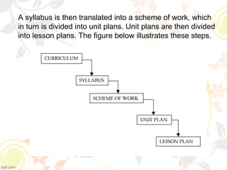 A syllabus is then translated into a scheme of work, which
in turn is divided into unit plans. Unit plans are then divided
into lesson plans. The figure below illustrates these steps.
 