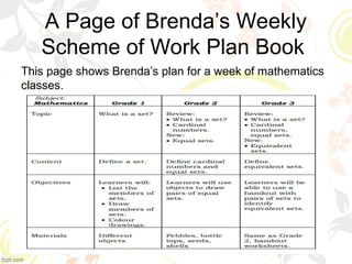 A Page of Brenda’s Weekly
Scheme of Work Plan Book
This page shows Brenda’s plan for a week of mathematics
classes.
 