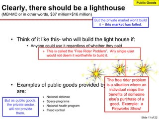 Clearly, there should be a lighthouse
(MB>MC or in other words, $37 million>$16 million)
• Think of it like this- who will build the light house if:
• Anyone could use it regardless of whether they paid
» This is called the “Free Rider Problem”. Any single user
would not deem it worthwhile to build it.
• Examples of public goods provided by government
are:
» National defense
» Space programs
» National health program
» Flood control
Public Goods
The free rider problem
is a situation where an
individual reaps the
benefits of someone
else’s purchase of a
good. Example: a
Fireworks Show!
But the private market won’t build
it – this market has failed.
I think you’ll agree
that these are good
to have.
But as public goods,
the private sector
will not provide
them.
Slide 11 of 22
 