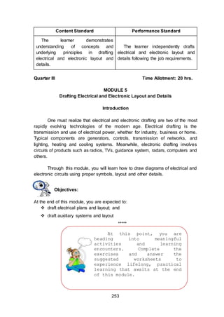 253
At this point, you are
heading into meaningful
activities and learning
encounters. Complete the
exercises and answer the
suggested worksheets to
experience lifelong, practical
learning that awaits at the end
of this module.
ENJOY YOUR JOURNEY!
Content Standard Performance Standard
The learner demonstrates
understanding of concepts and
underlying principles in drafting
electrical and electronic layout and
details.
The learner independently drafts
electrical and electronic layout and
details following the job requirements.
Quarter III Time Allotment: 20 hrs.
MODULE 5
Drafting Electrical and Electronic Layout and Details
Introduction
One must realize that electrical and electronic drafting are two of the most
rapidly evolving technologies of the modern age. Electrical drafting is the
transmission and use of electrical power, whether for industry, business or home.
Typical components are generators, controls, transmission of networks, and
lighting, heating and cooling systems. Meanwhile, electronic drafting involves
circuits of products such as radios, TVs, guidance system, radars, computers and
others.
Through this module, you will learn how to draw diagrams of electrical and
electronic circuits using proper symbols, layout and other details.
Objectives:
At the end of this module, you are expected to:
 draft electrical plans and layout; and
 draft auxiliary systems and layout
*****
 