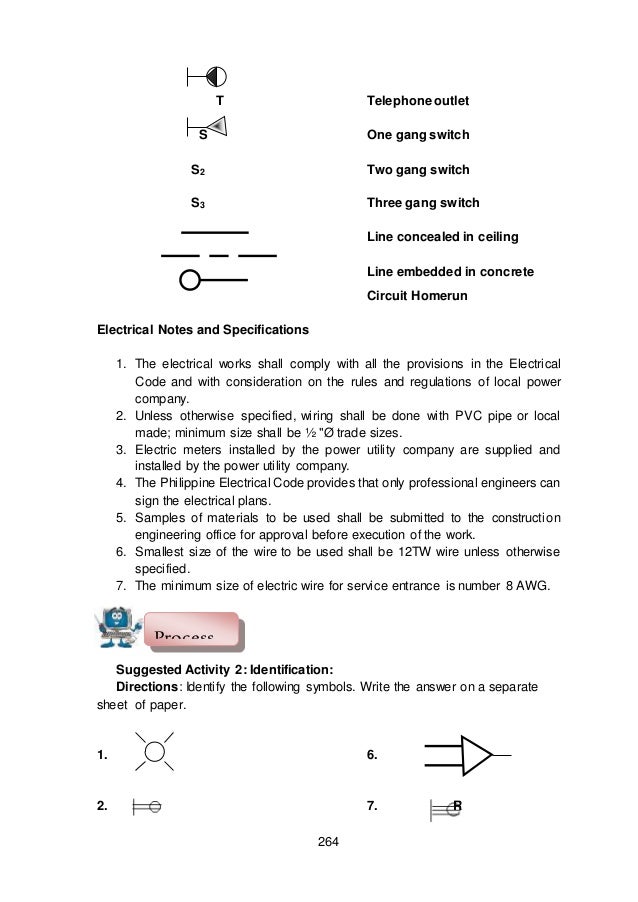 Module 5 module 3 draft electrical and electronic layout and details | Specification Of Electrical Plan | | SlideShare