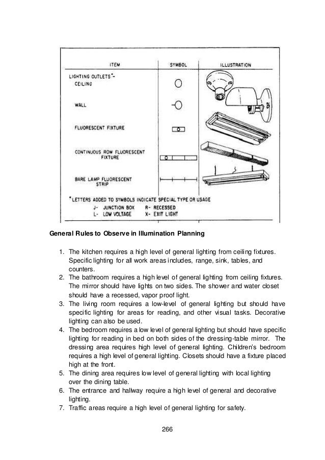 Module 5 Module 3 Draft Electrical And Electronic Layout And