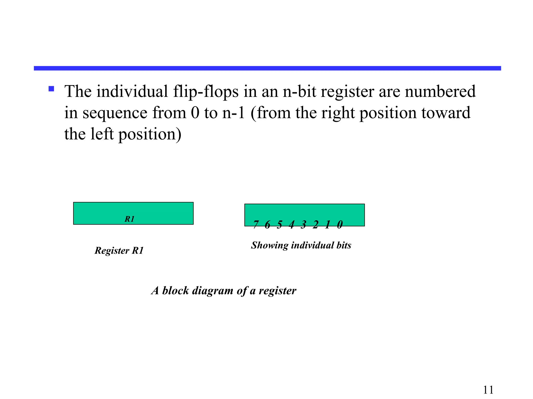  The individual flip-flops in an n-bit register are numbered
in sequence from 0 to n-1 (from the right position toward
the left position)
11
R1
Register R1
7 6 5 4 3 2 1 0
Showing individual bits
A block diagram of a register
 