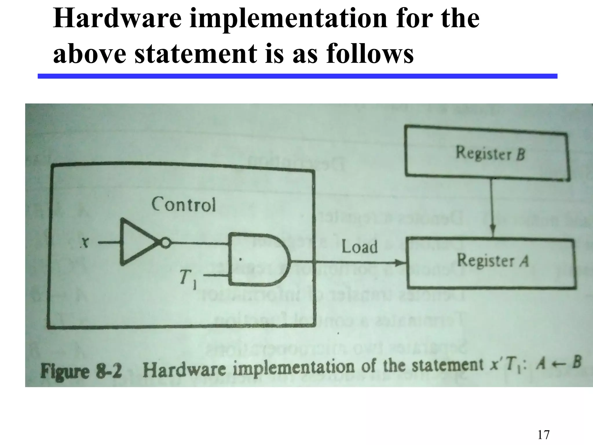 Hardware implementation for the
above statement is as follows
17
 