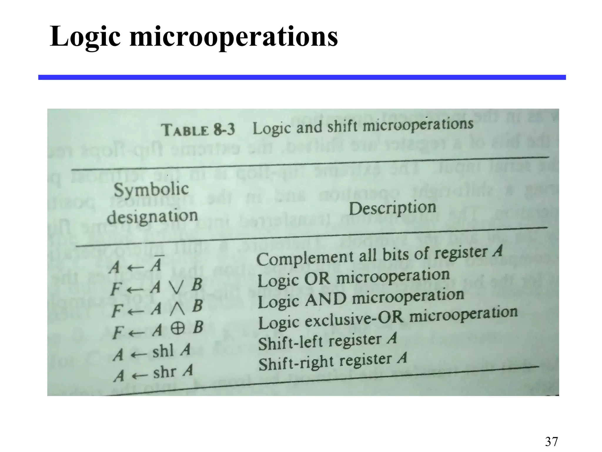 Logic microoperations
37
 