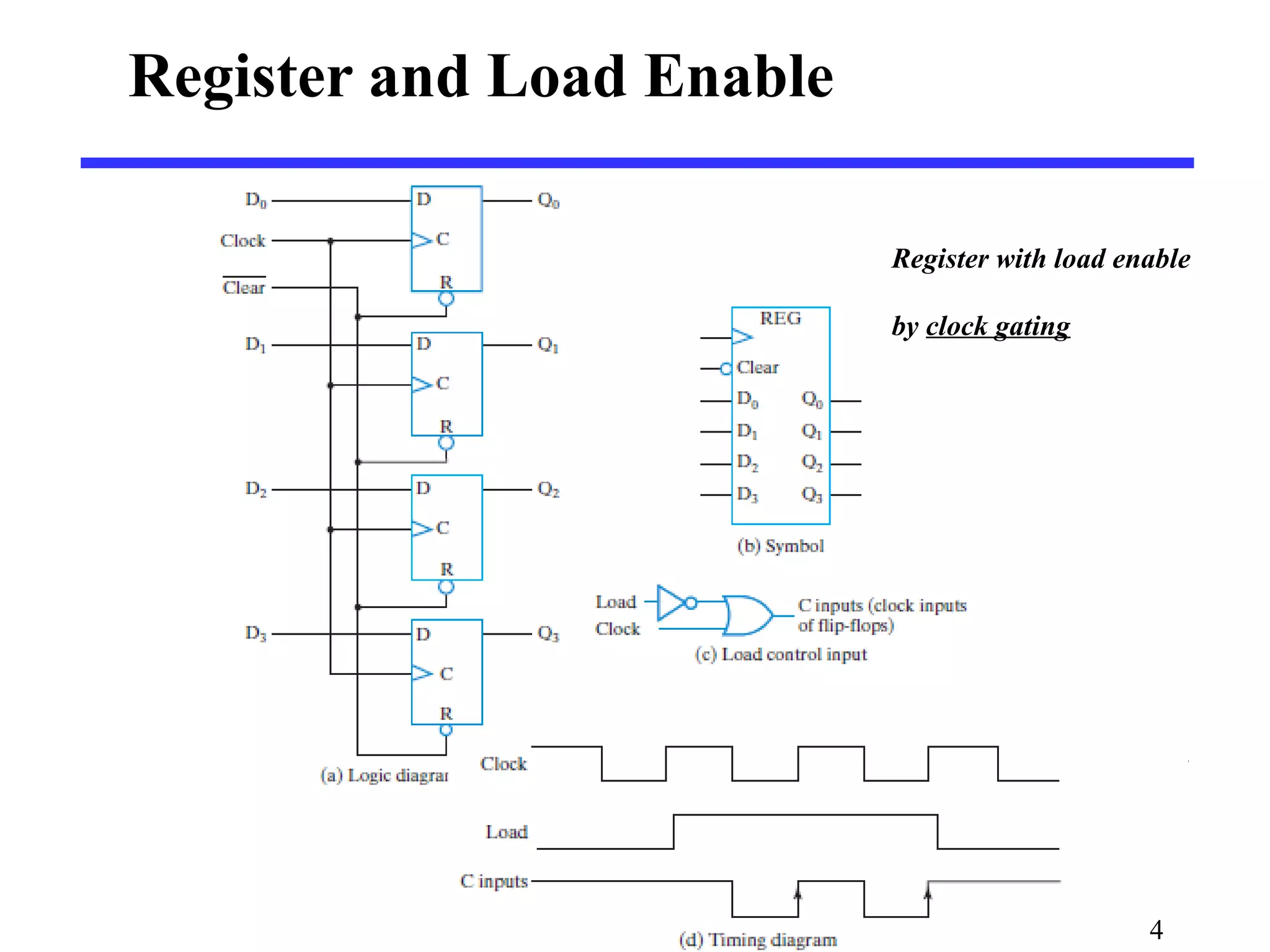 4
Register and Load Enable
Register with load enable
by clock gating
 