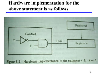 Hardware implementation for the
above statement is as follows
17
 