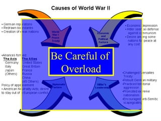 Be Careful of  Overload 
