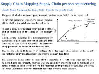 Supply Chain Mapping-Supply Chain process restructuring
Supply Chain Mapping: Customer Entry Point in the Supply Chain
The point at which a customer places an order is shown as a dotted line in Figure 10.1
In several industries customers expect material
off the shelf in the neighbourhood retail store.
In such a case, the customer entry point is at the
end of chain and is the same as the delivery
time.
But in several industries it is not uncommon for
customers to give some amount of delivery lead
time and in such a case obviously the customer
entry point will be ahead of the delivery time.
This is similar to build-to-order or configure-to-order supply chain situations. Essentially,
the customer entry point captures the order to delivery lead time.
This dimension is important because all the operations before the customer order has to
be done based on forecast, whereas after the customer order one will be working with
actual orders. In other words, before the customer entry point all the activities are carried
out based on forecast while subsequent activities are done based on order.
 