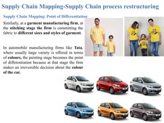 Supply Chain Mapping-Supply Chain process restructuring
Supply Chain Mapping: Point of Differentiation
Similarly, at a garment manufacturing firm, at
the stitching stage the firm is committing the
fabric to different sizes and styles of garment.
In automobile manufacturing firms like Tata,
where usually large variety is offered in terms
of colours, the painting stage becomes the point
of differentiation because at that stage the firm
makes an irreversible decision about the colour
of the car.
 