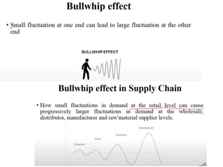 Bull Whip Effect
 