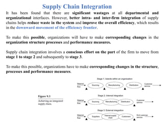 Supply Chain Integration
It has been found that there are significant wastages at all departmental and
organizational interfaces. However, better intra- and inter-firm integration of supply
chains helps reduce waste in the system and improve the overall efficiency, which results
in the downward movement of the efficiency frontier.
To make this possible, organizations will have to make corresponding changes in the
organization structure processes and performance measures.
Supply chain integration involves a conscious effort on the part of the firm to move from
stage 1 to stage 2 and subsequently to stage 3.
To make this possible, organizations have to make corresponding changes in the structure,
processes and performance measures.
 