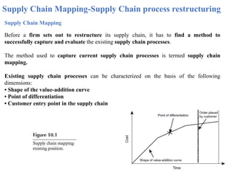 Supply Chain Mapping-Supply Chain process restructuring
Supply Chain Mapping
Before a firm sets out to restructure its supply chain, it has to find a method to
successfully capture and evaluate the existing supply chain processes.
The method used to capture current supply chain processes is termed supply chain
mapping.
Existing supply chain processes can be characterized on the basis of the following
dimensions:
• Shape of the value-addition curve
• Point of differentiation
• Customer entry point in the supply chain
 