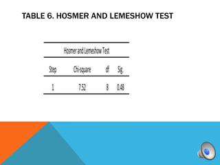 TABLE 6. HOSMER AND LEMESHOW TEST
 
