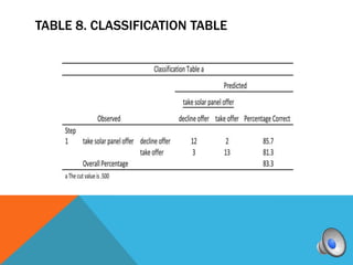 TABLE 8. CLASSIFICATION TABLE
 