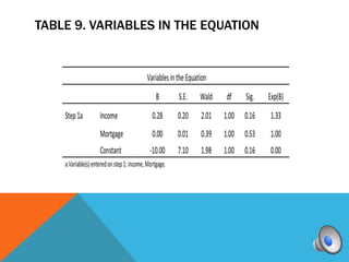 TABLE 9. VARIABLES IN THE EQUATION
 