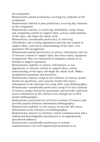 the assignment.
Demonstrates partial proficiency covering key elements of the
assignment.
Demonstrates limited or poor pro...